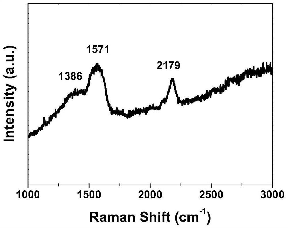 A kind of molybdenum disulfide @ graphdiyne composite material, preparation method and application