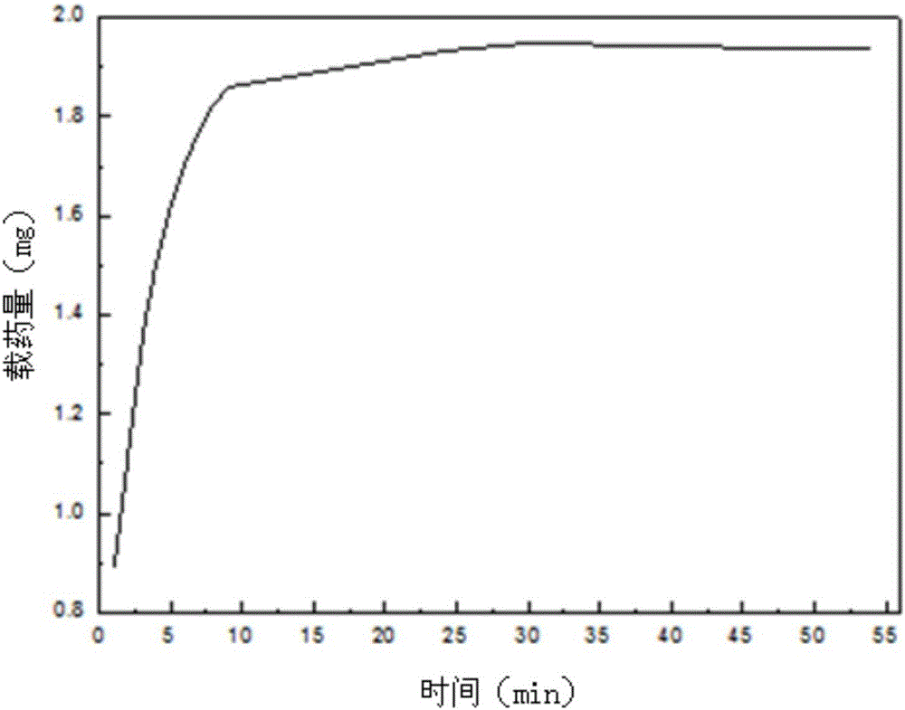 Preparation method of Schiff base two-dimensional polymer drug carrier material