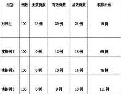 Ointment for treating anaphylactic rhinitis and preparation method thereof