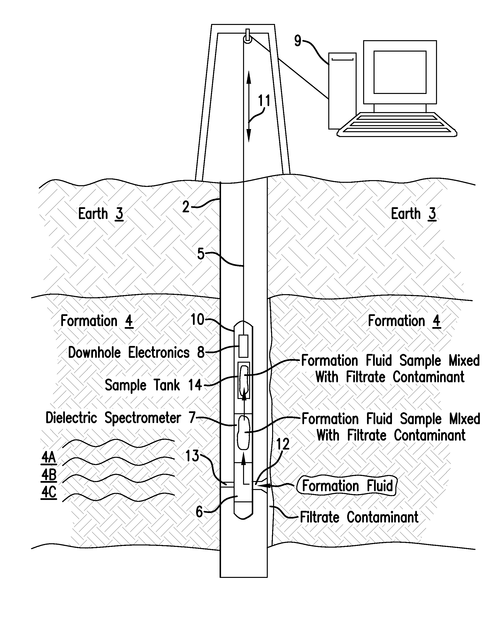 Dielectric spectroscopy for filtrate contamination monitoring during formation testing