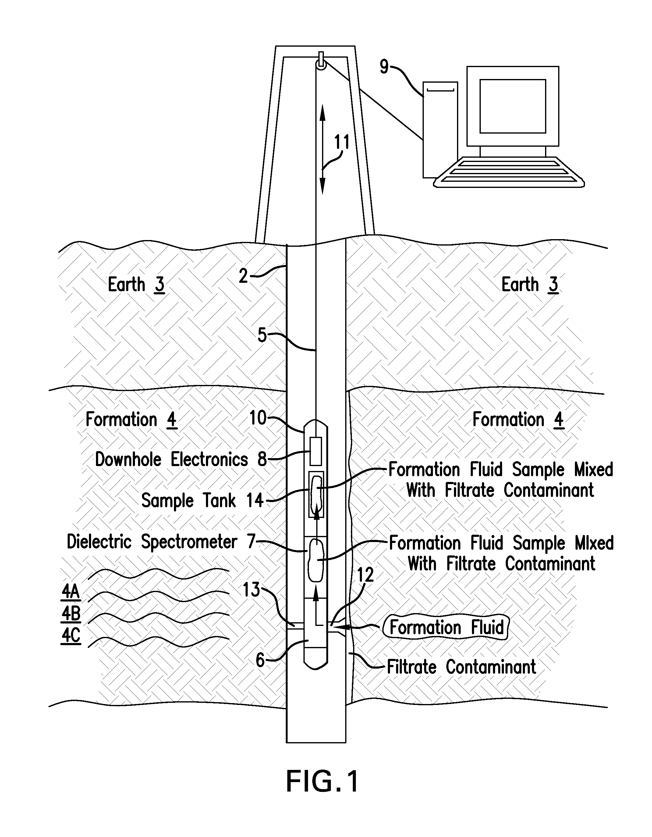 Dielectric spectroscopy for filtrate contamination monitoring during formation testing