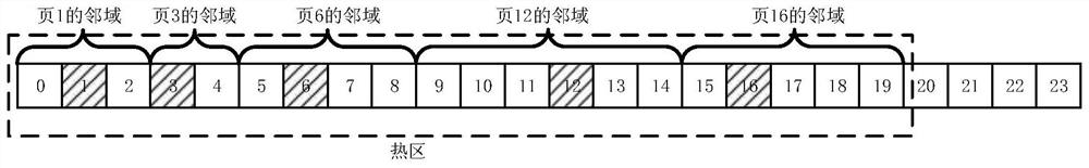 A method for predictive migration of active memory during virtual machine migration