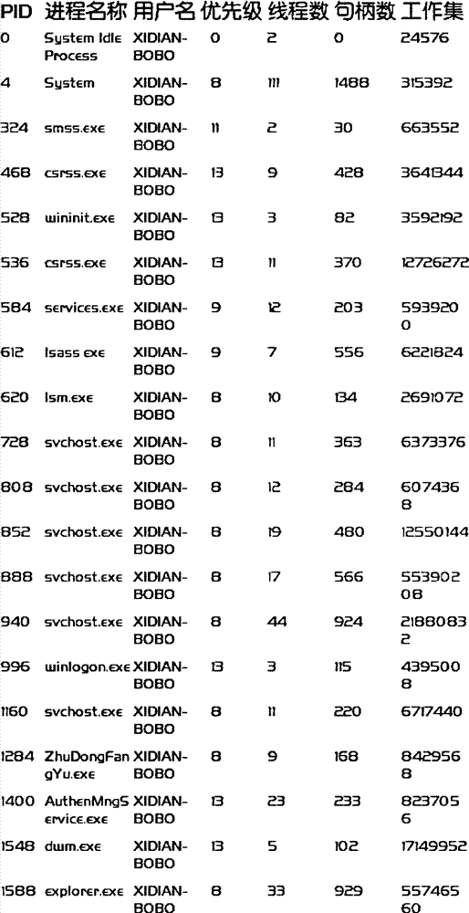 Method for controlling computer by handheld mobile equipment in local area network