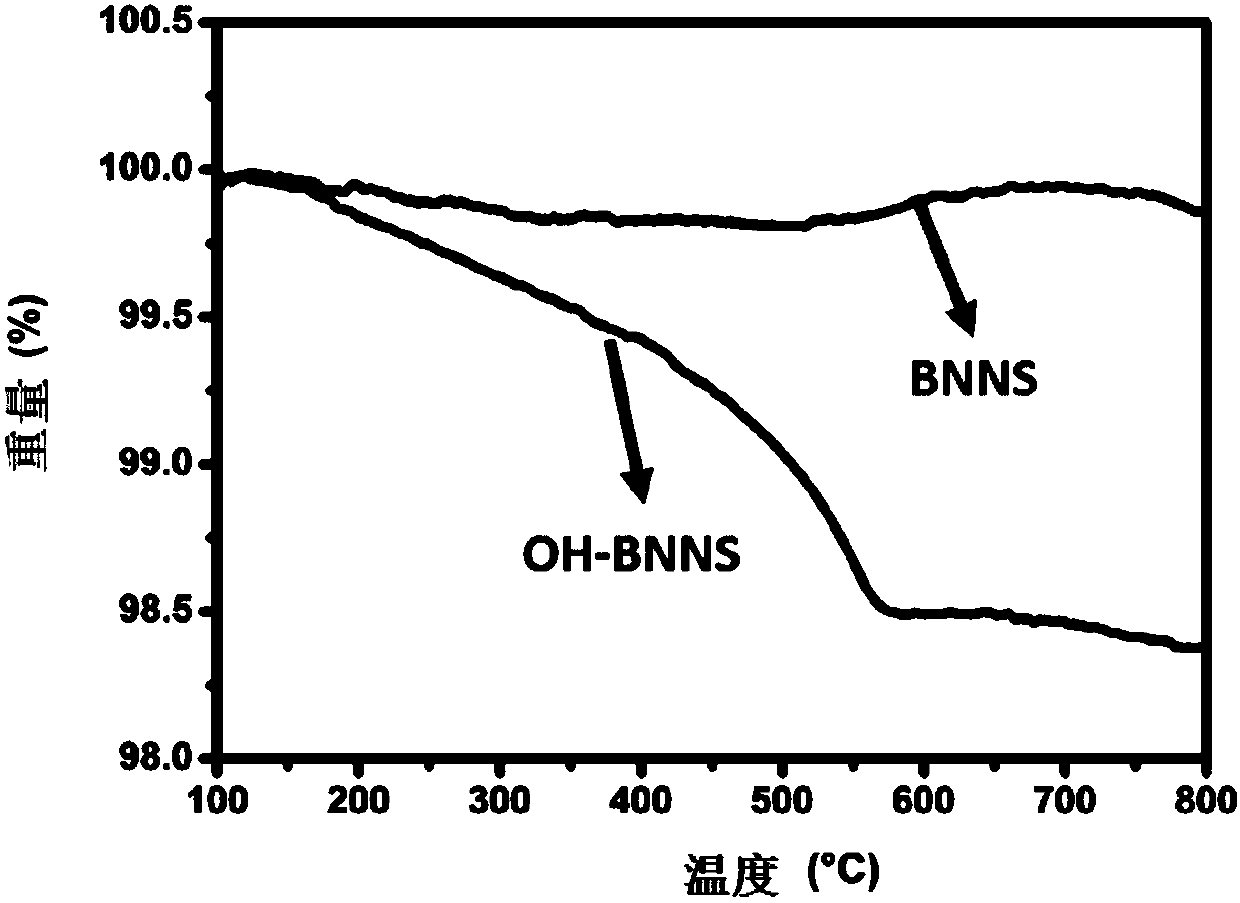 Method for improving breakdown strength and energy storage density of polymer