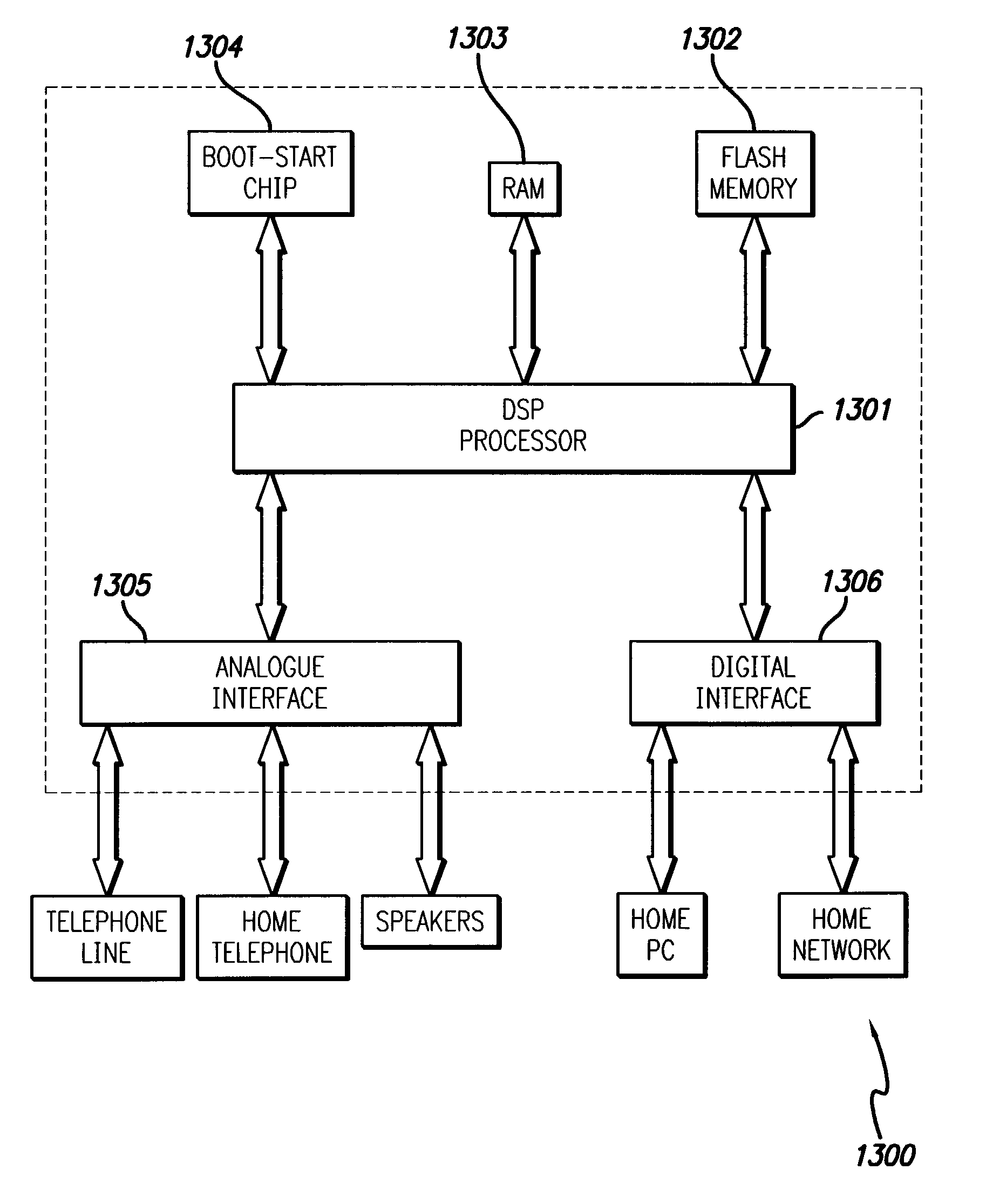 Media delivery platform