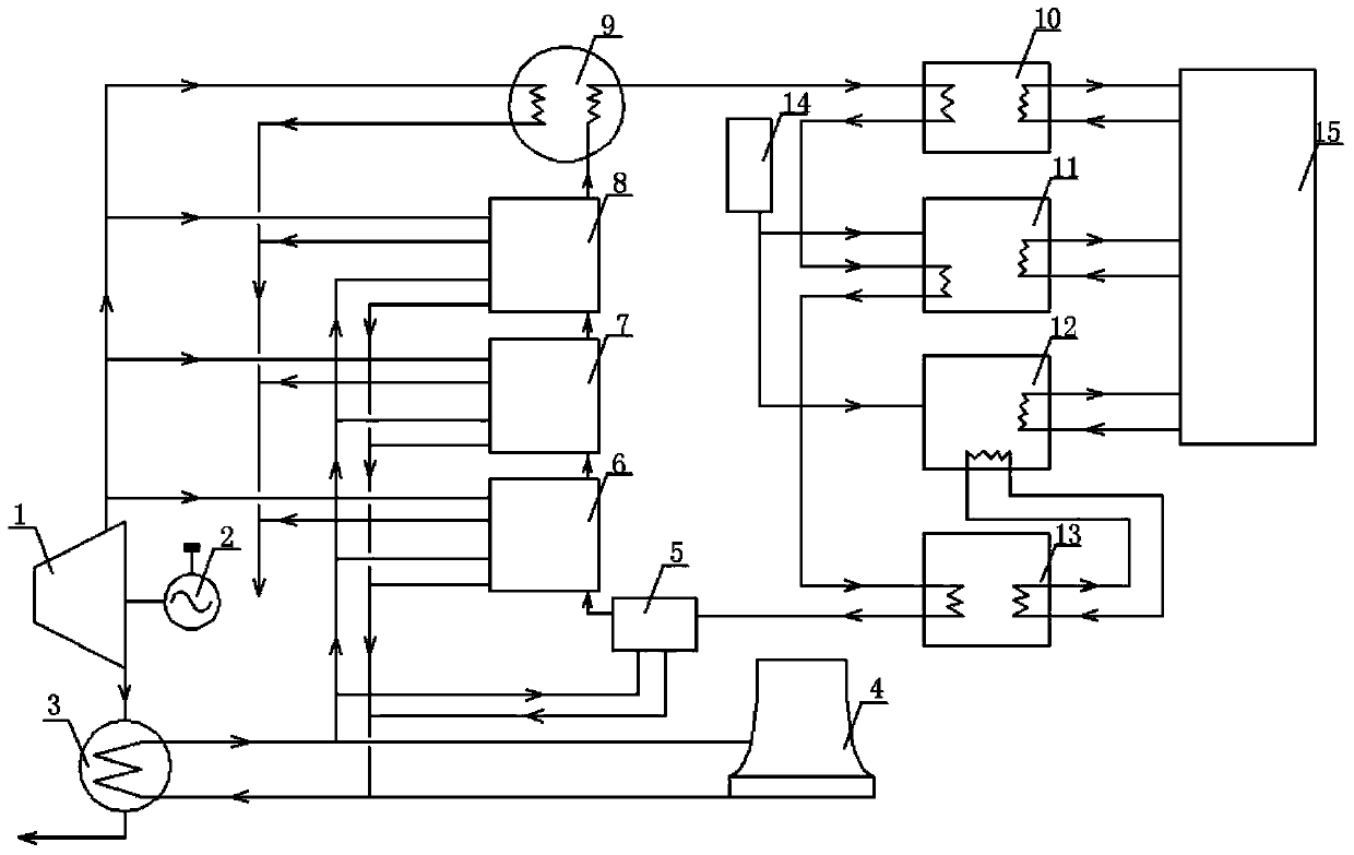 Energy-saving heat supply system for decreasing temperature of heating return water and recovering waste heat of thermal power plant