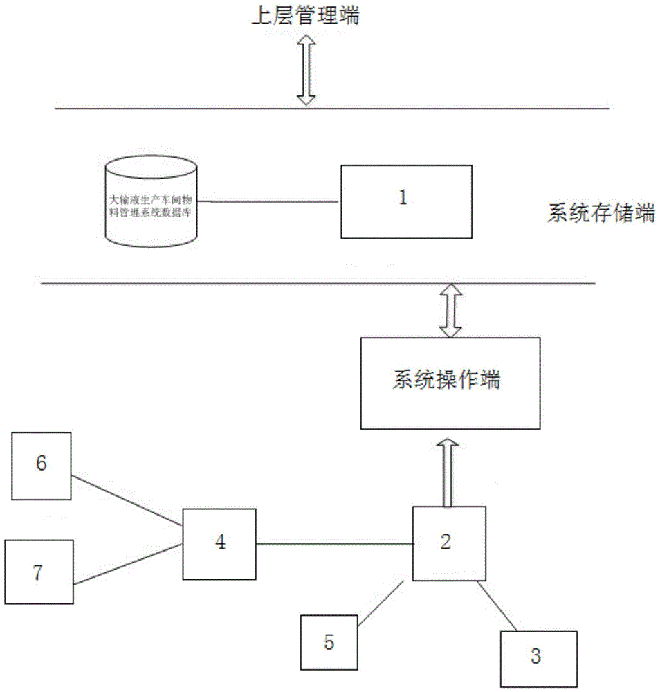 A pharmaceutical product manufacturing execution system and method