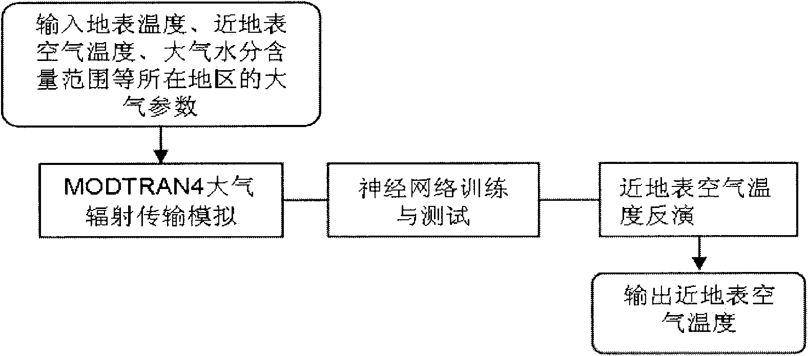 Method for estimating temperature of near-surface air from MODIS data