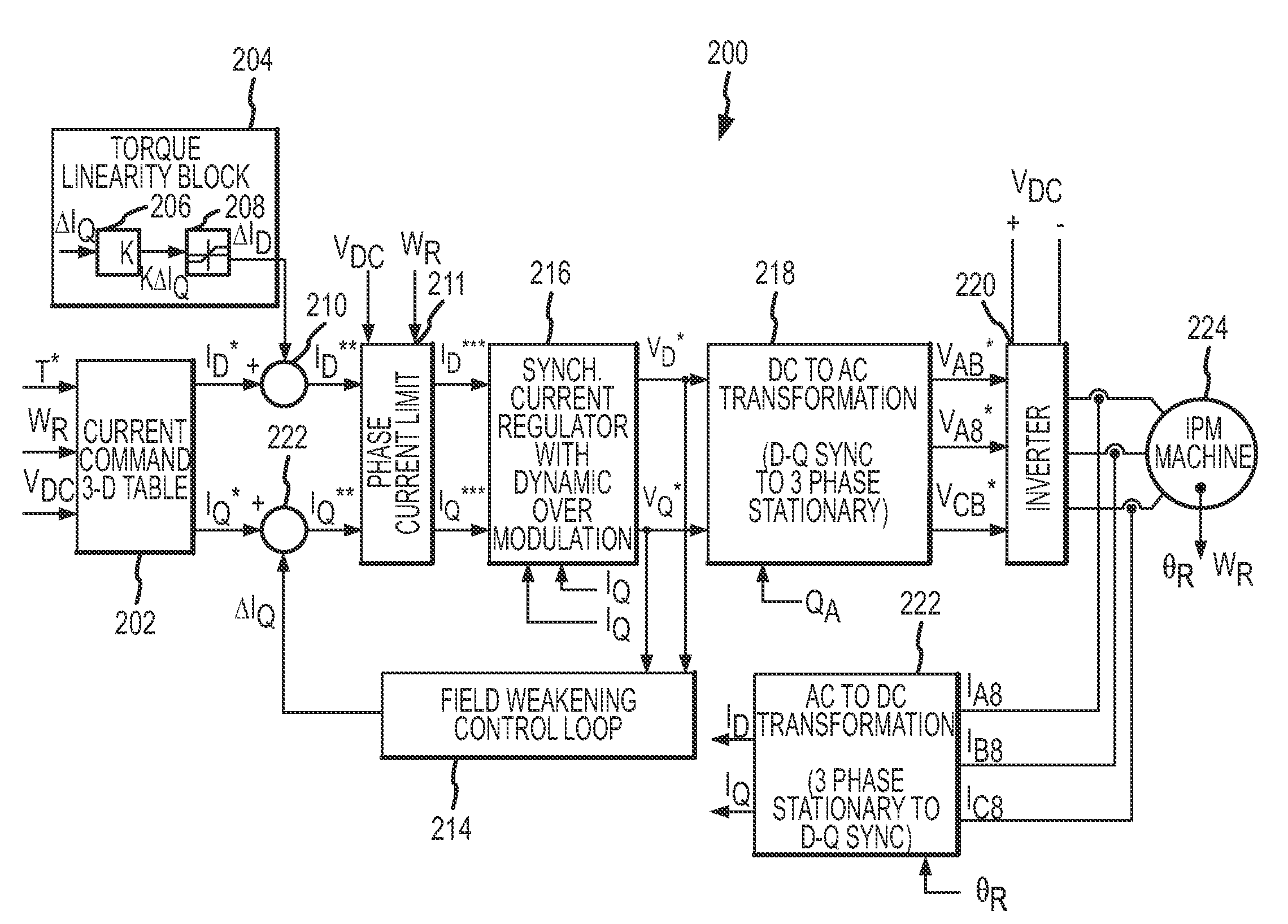 Linearity for field weakening in an interior permanent magnet machine