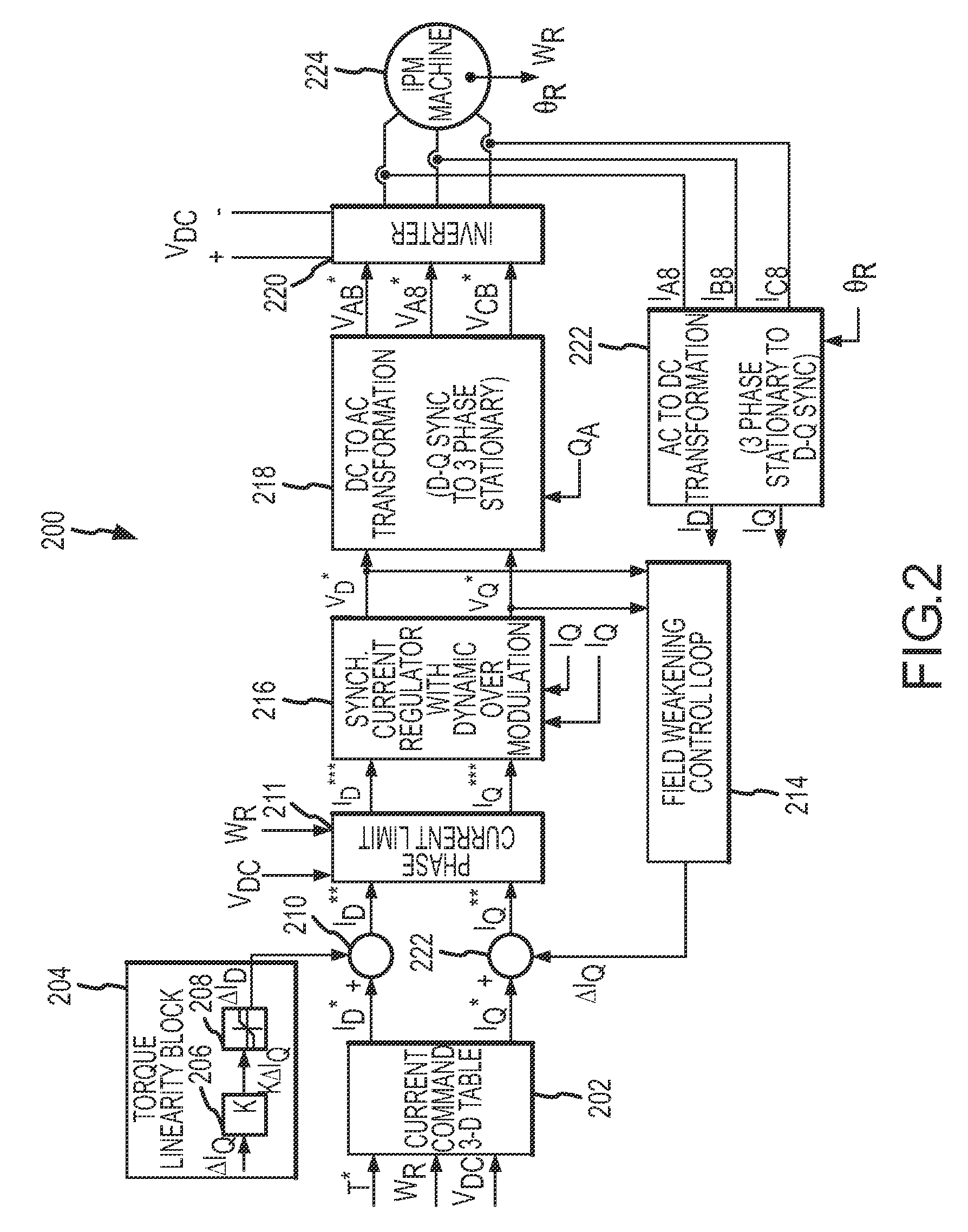 Linearity for field weakening in an interior permanent magnet machine