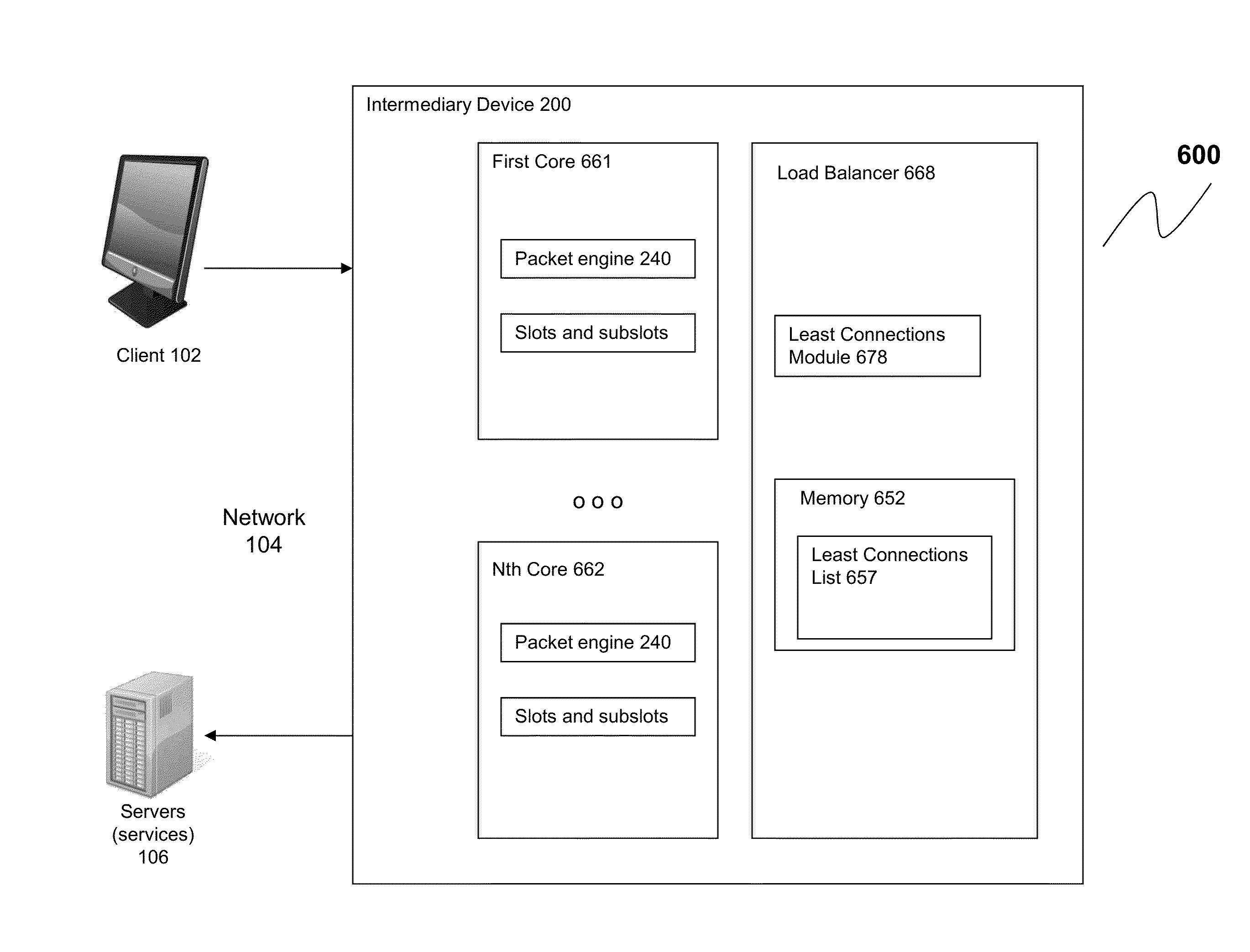 Systems and methods for least connection load balancing by multi-core device