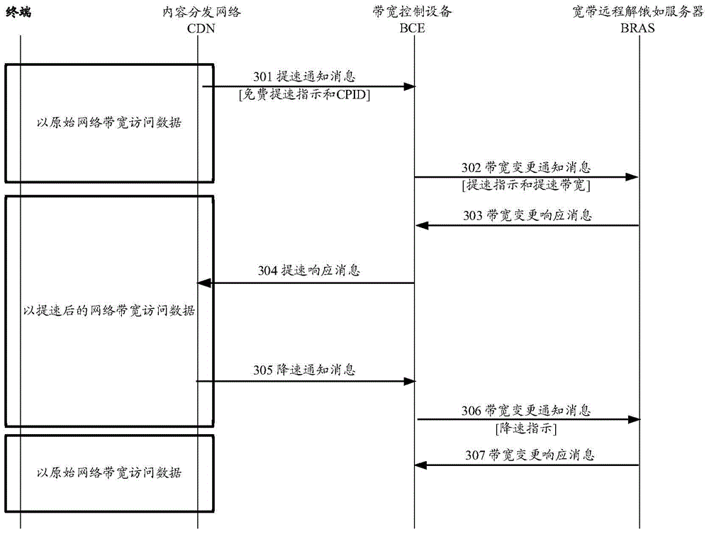 Method and device for adjusting network bandwidth