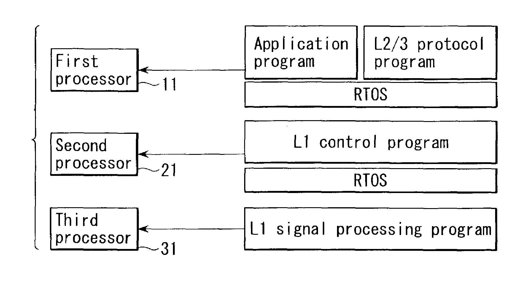 Radio communication apparatus and method