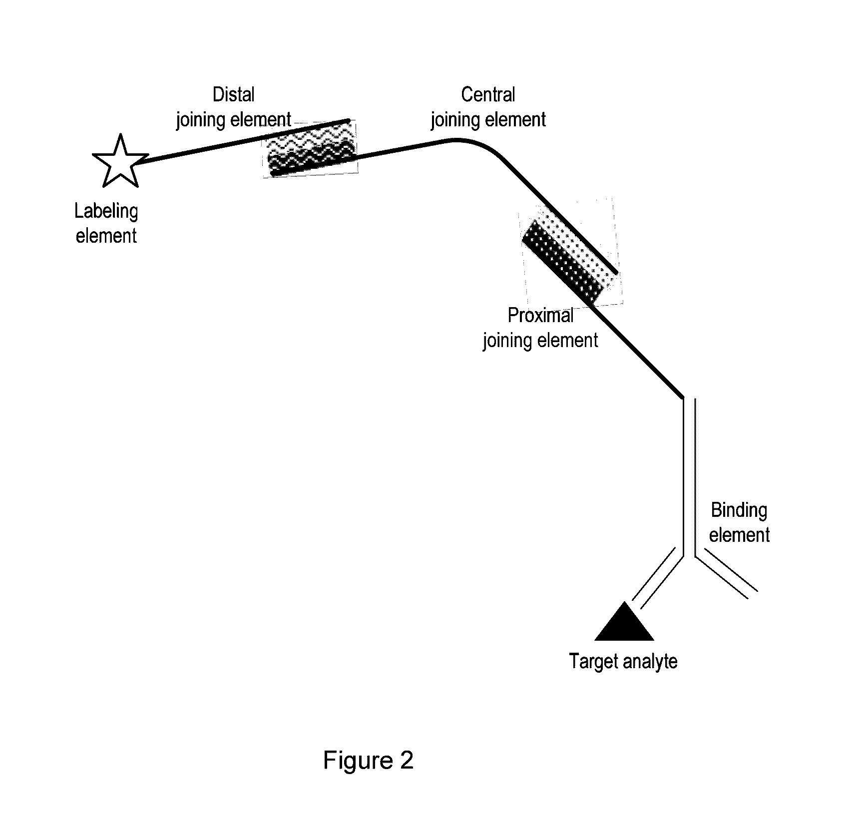 Detection Composition