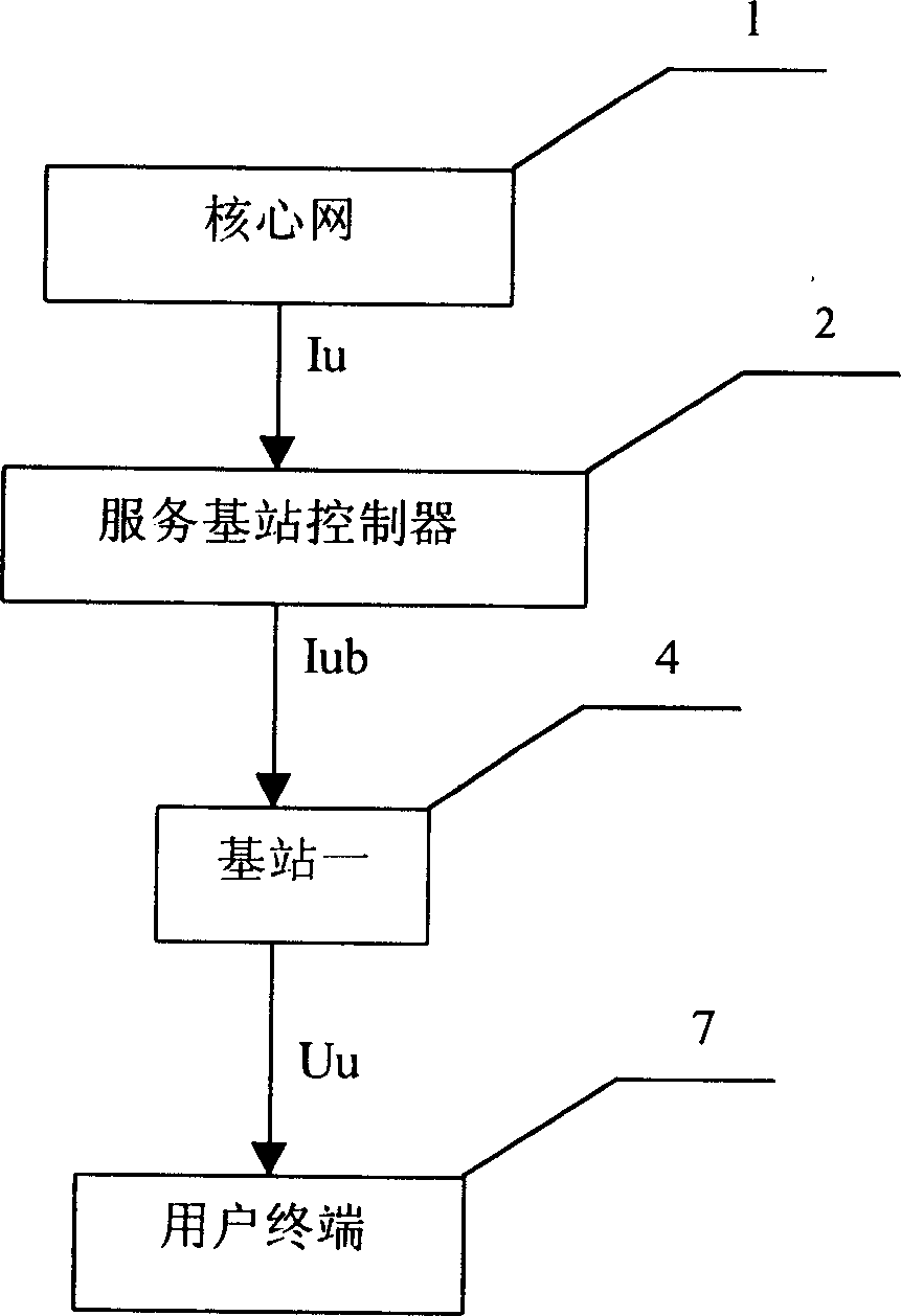 Method of radio resourse management optimization in CDMA system