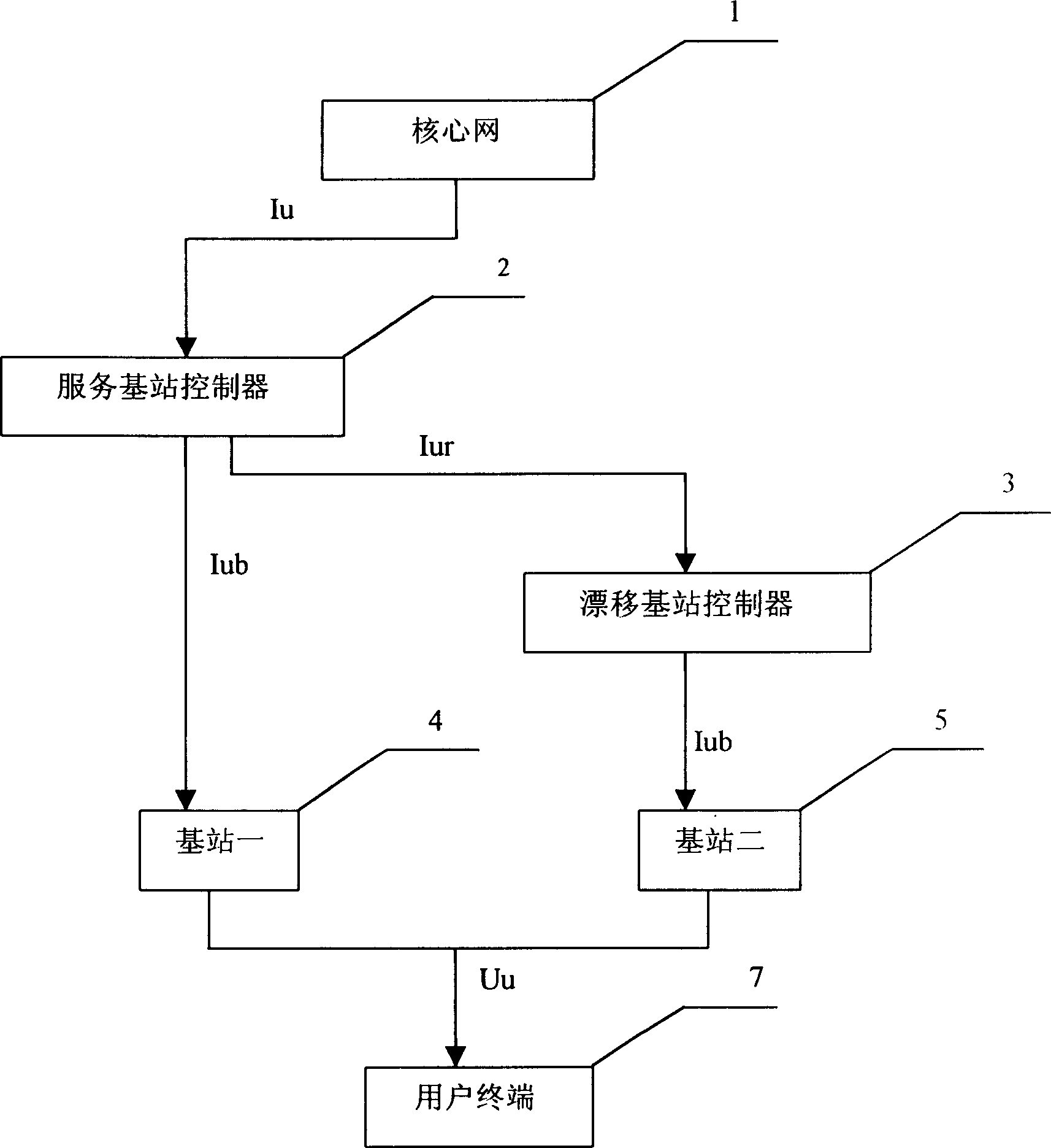 Method of radio resourse management optimization in CDMA system