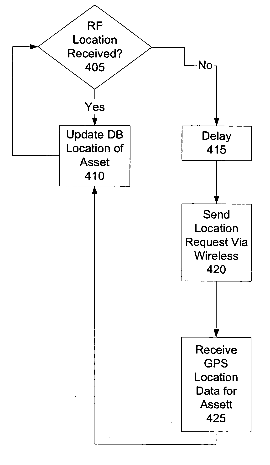 System and method for wireless asset tracking