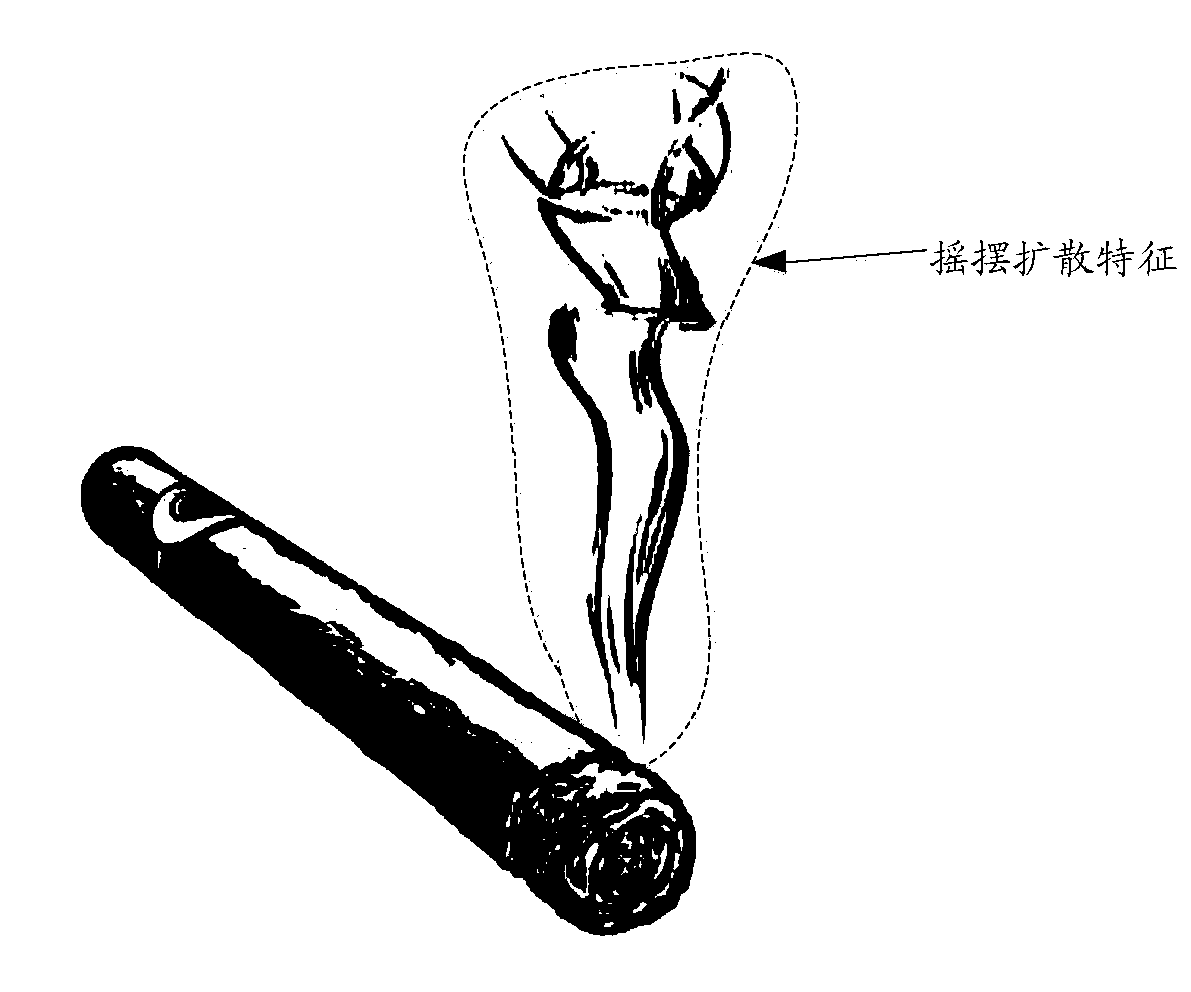 Method and device for identifying smoking based on video image, server and storage medium