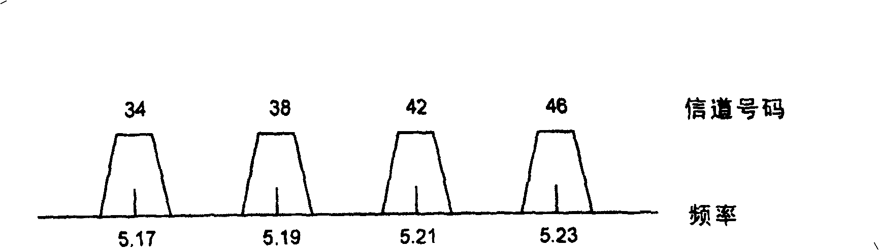 Channel determination method and used radio station and terminal equipment