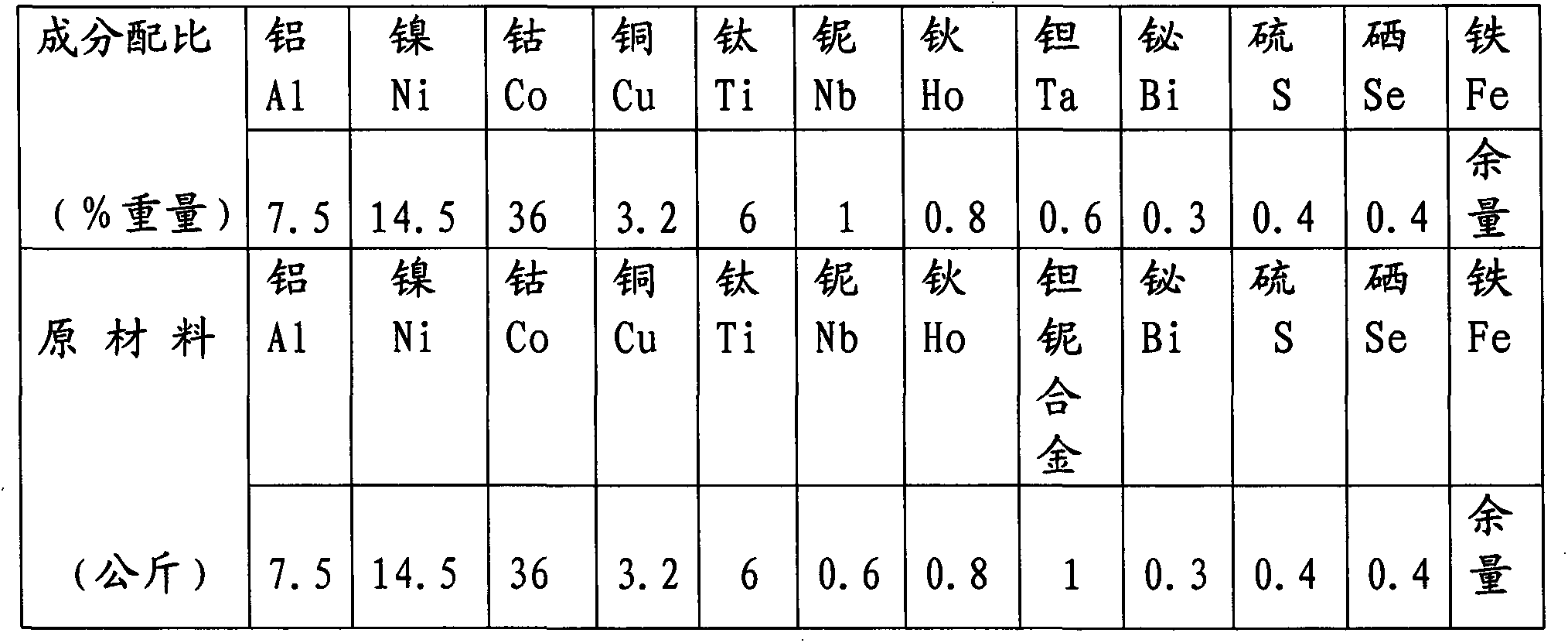 Manufacturing method of columnar crystal Al-Ni-Co-Ti permanent magnetic alloy