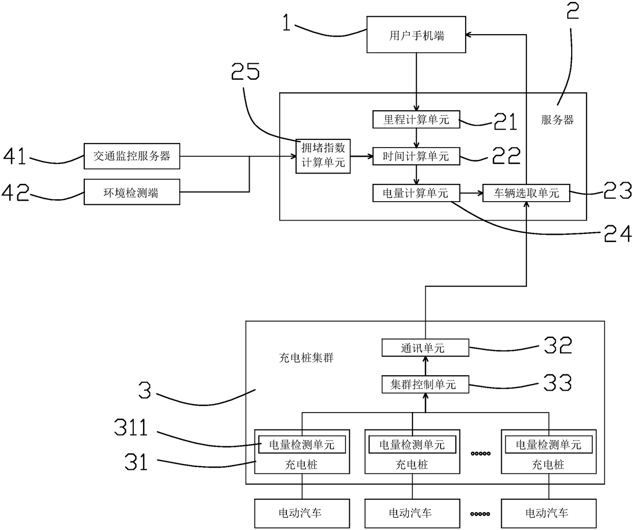 Car rental booking system and method in combination with traffic congestion conditions