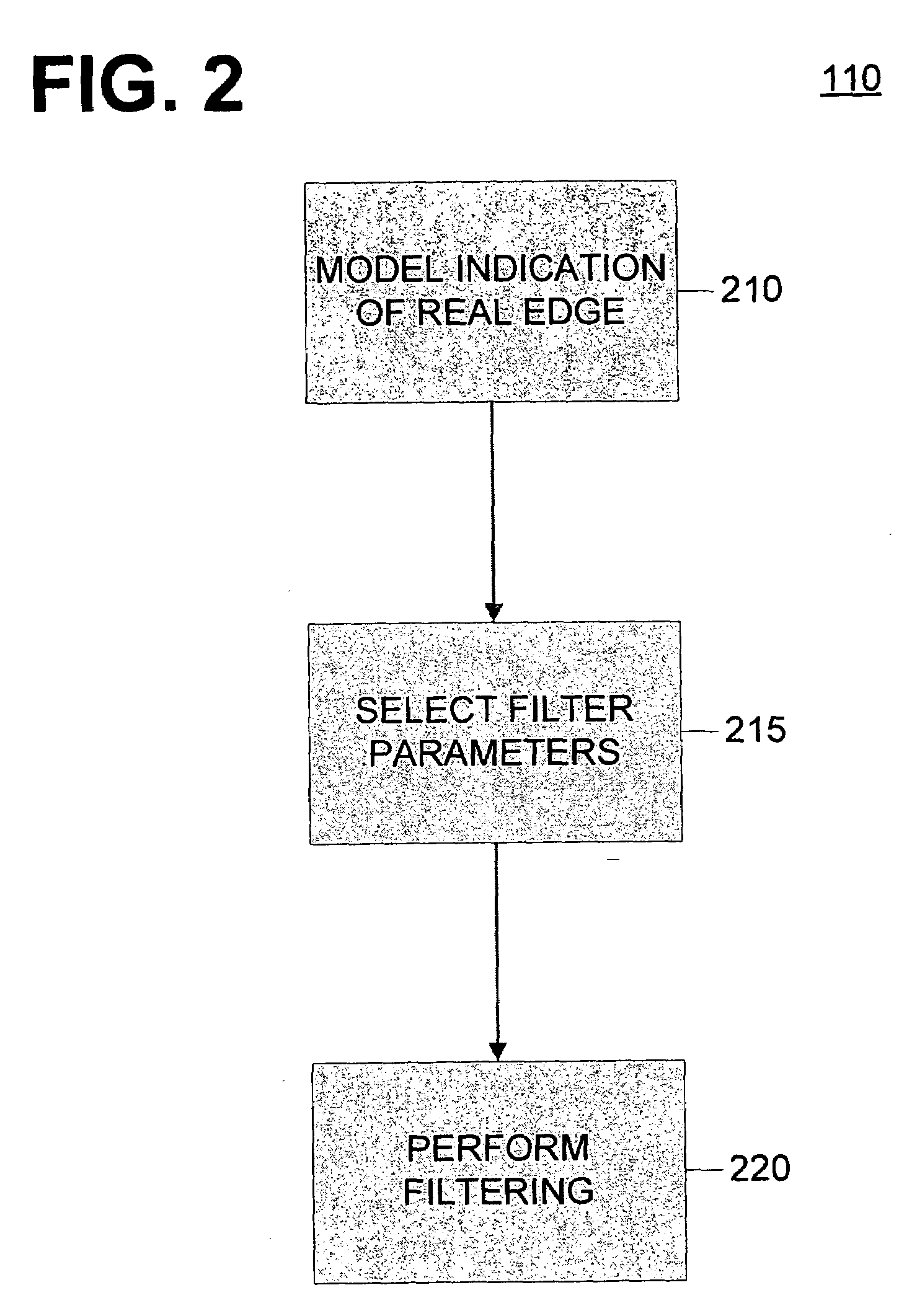 Method and apparatus for model based anisotropic diffusion