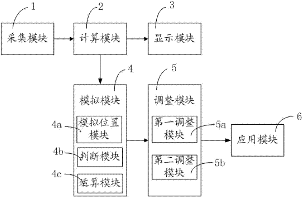 Method and device of assembly line monitoring management