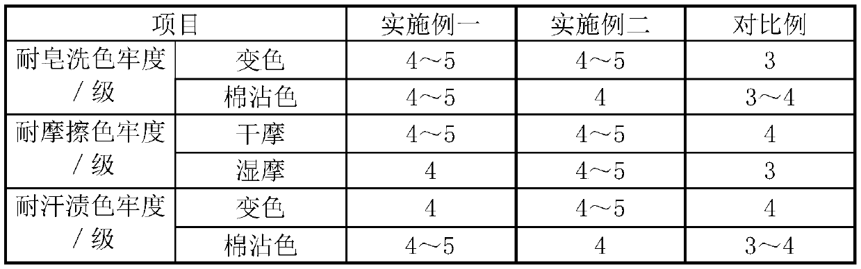 Production process of spandex jacquard four-faced elastic fabric