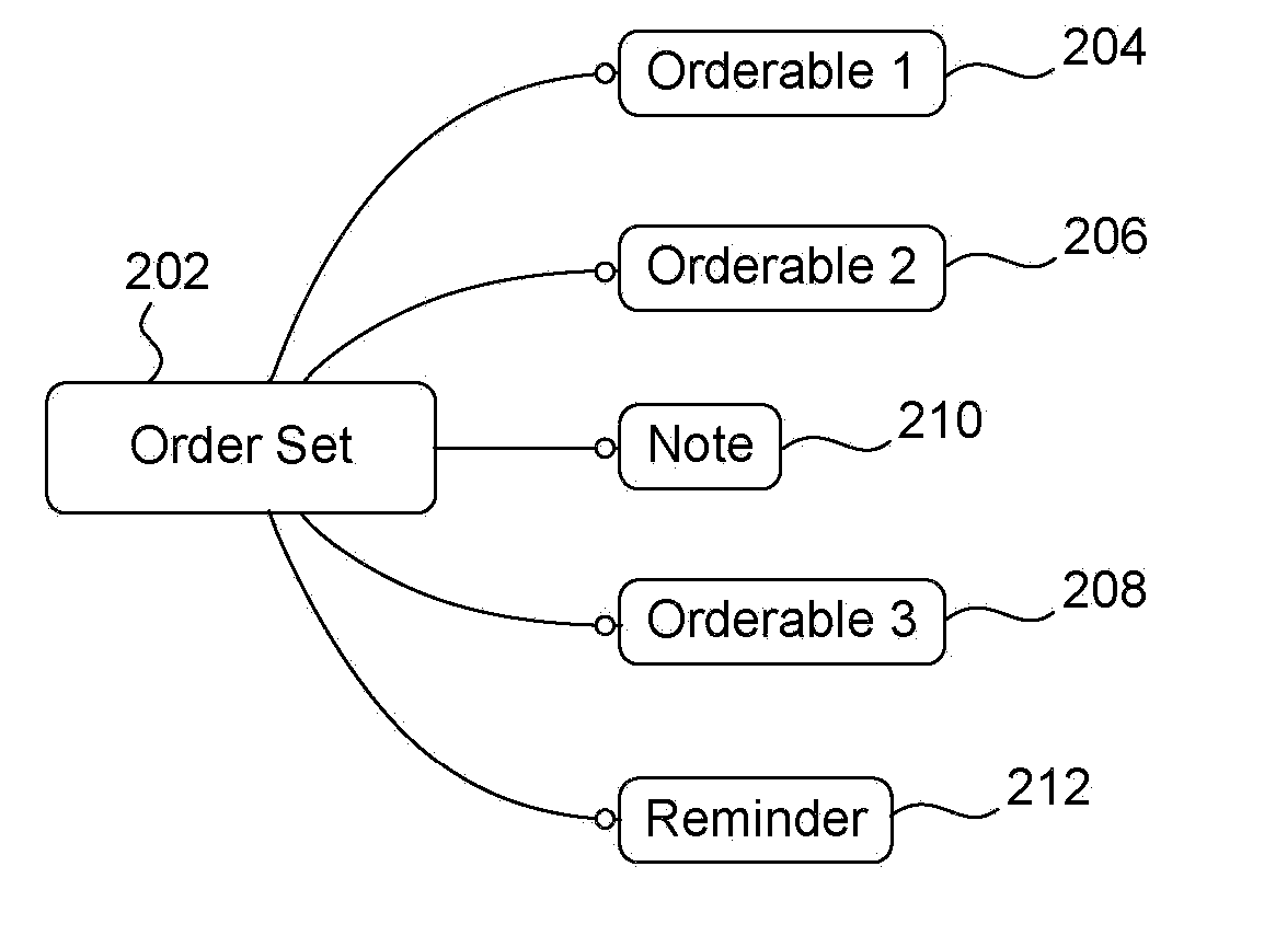 Custom order sets