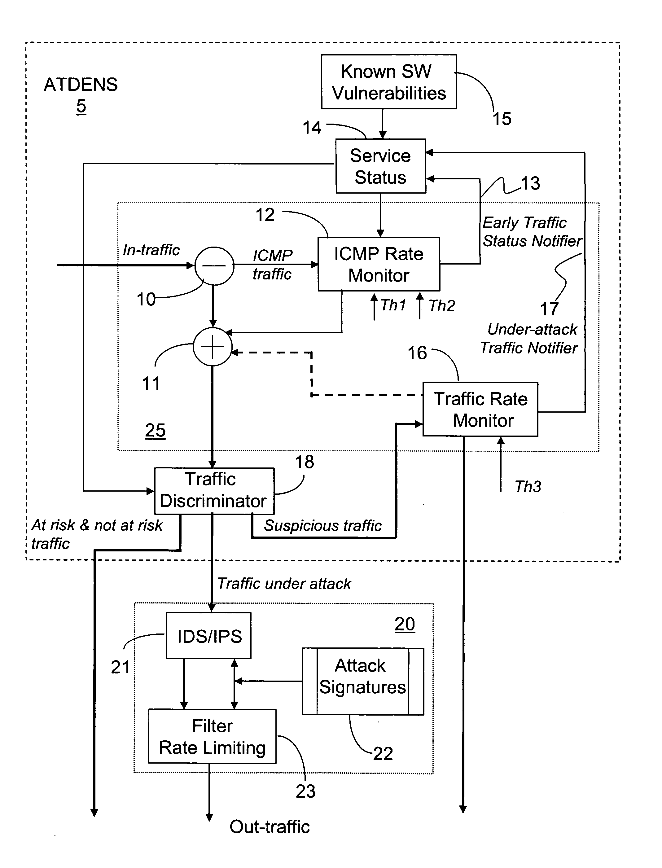 System and method for detecting abnormal traffic based on early notification