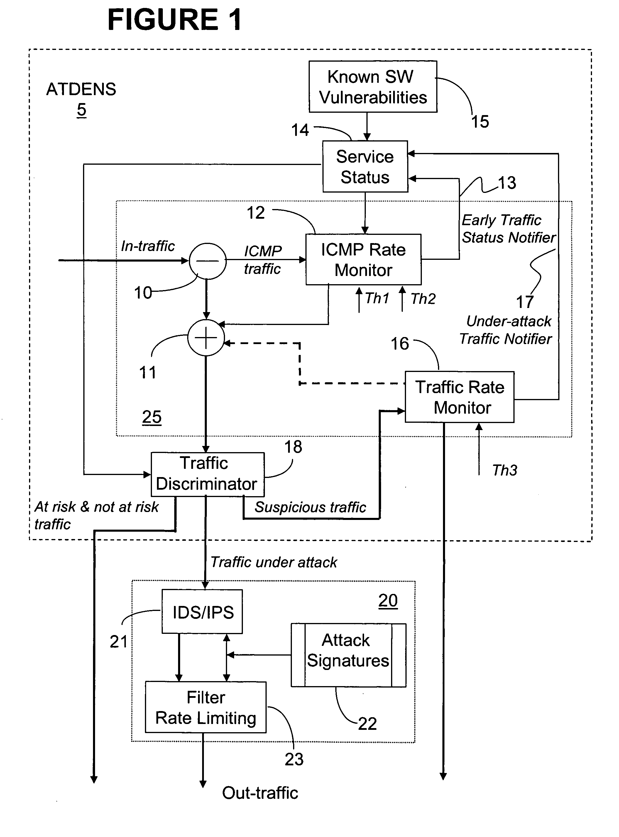 System and method for detecting abnormal traffic based on early notification