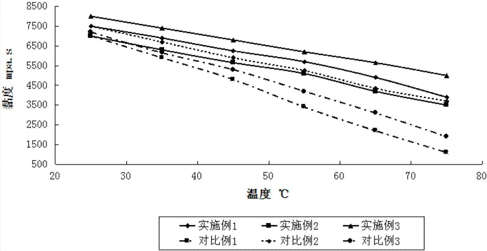 Silica gel for white-light LED package and preparation method and application thereof