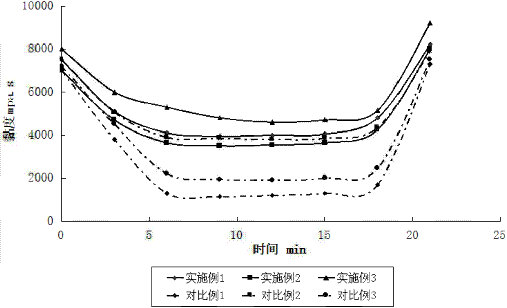 Silica gel for white-light LED package and preparation method and application thereof