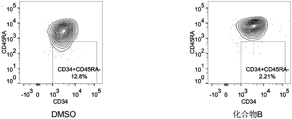 A method of converting human hematopoietic progenitor cells into hematopoietic stem cells