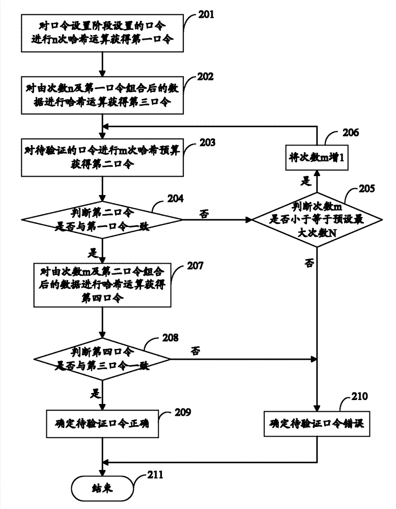 Method and system for protecting safety of password