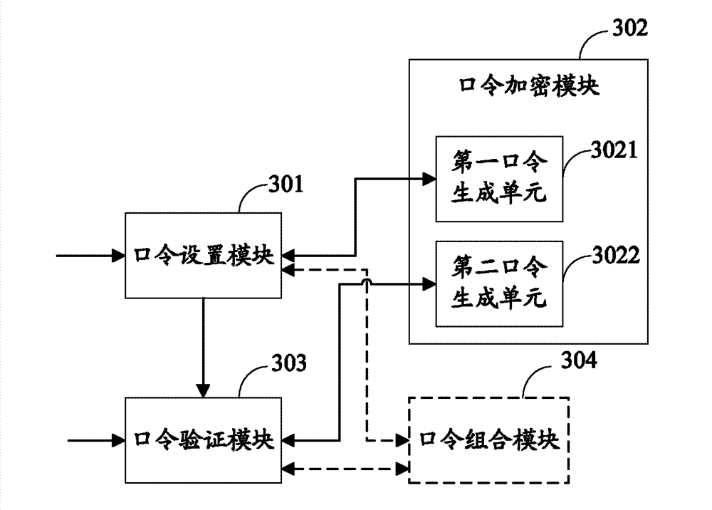 Method and system for protecting safety of password