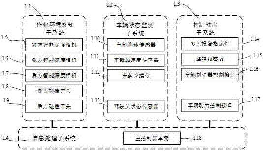 3D machine visual forklift travelling auxiliary safety system and method