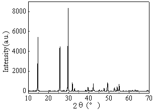 A kind of preparation method of calcium sulfate hemihydrate whisker with high aspect ratio