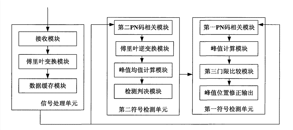 Method and device for realizing remote ranging detection