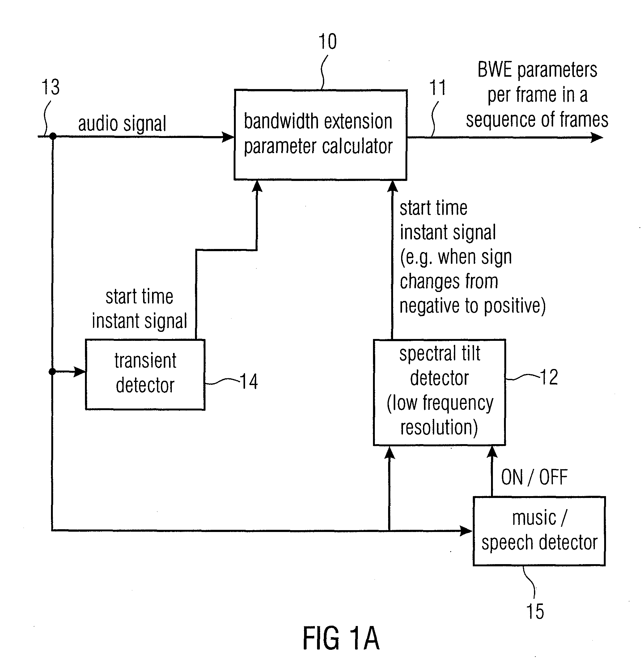 Apparatus and Method for Calculating Bandwidth Extension Data Using a Spectral Tilt Controlled Framing