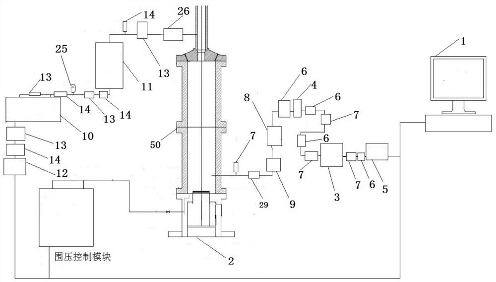 Calibration platform temperature and pressure alternating control system and control method