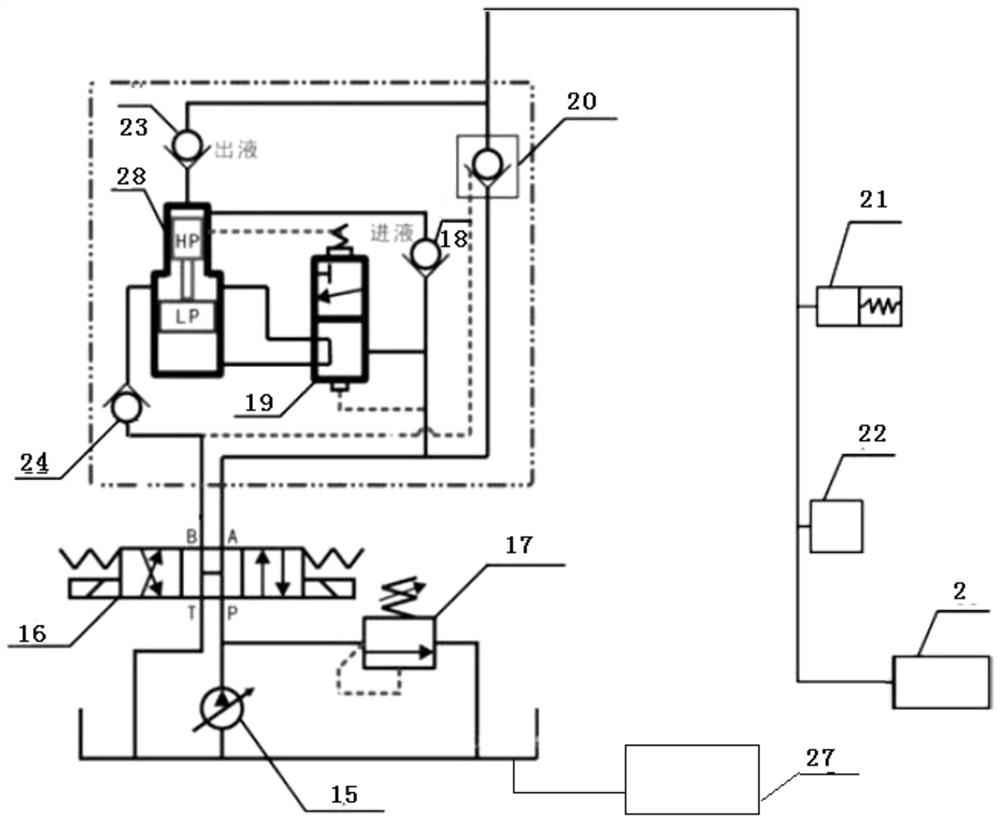 Calibration platform temperature and pressure alternating control system and control method