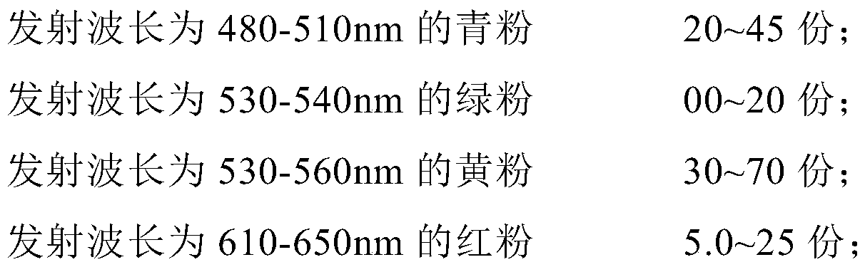 A kind of imitation natural light LED lighting device and preparation method thereof