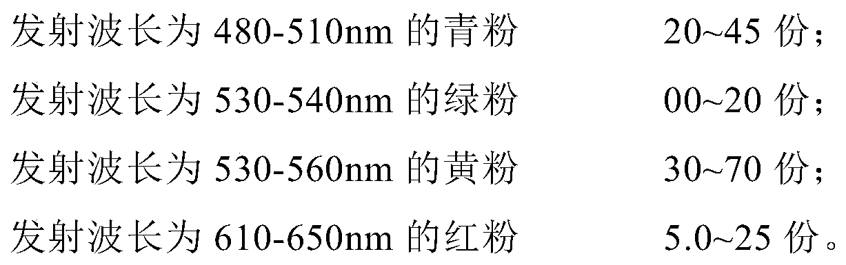 A kind of imitation natural light LED lighting device and preparation method thereof