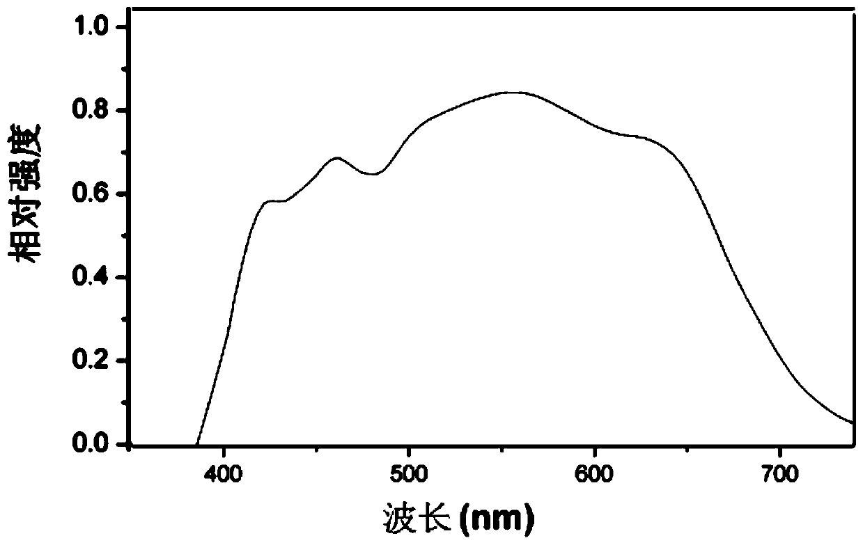 A kind of imitation natural light LED lighting device and preparation method thereof