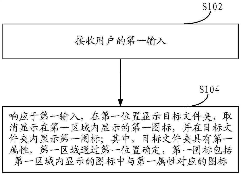 Application icon display method and device, electronic equipment and storage medium