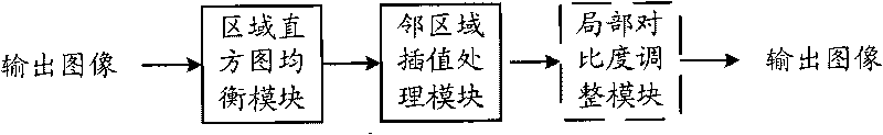 Histogram equalization based image enhancement method and device