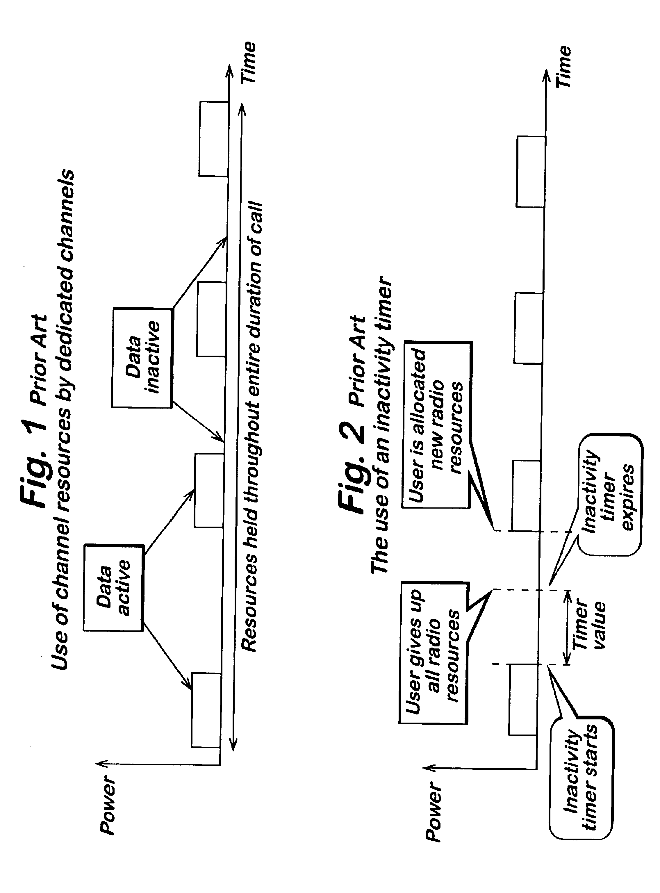 Method of selecting length of time of inactivity on a channel dedicated to a user terminal to be detected for the channel to be released, and a corresponding network for radio telecommunications