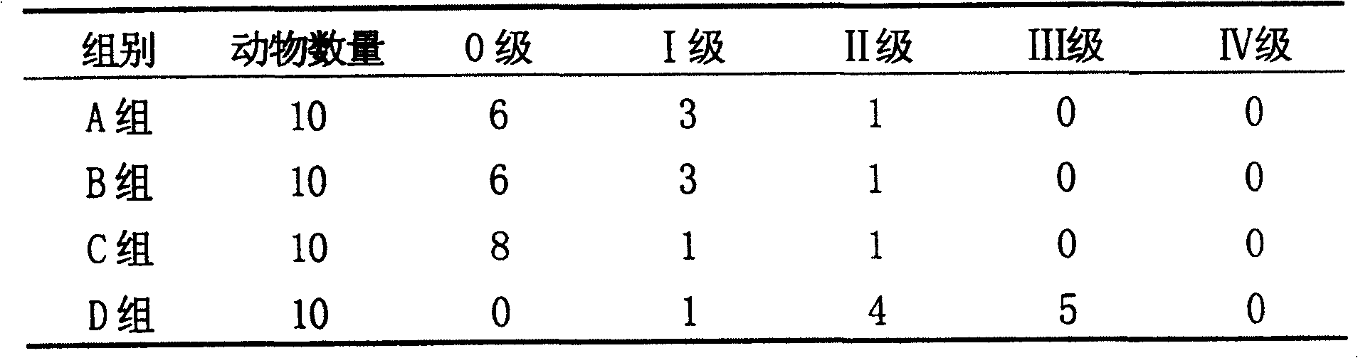 Surgical flush fluid and its preparing process and application