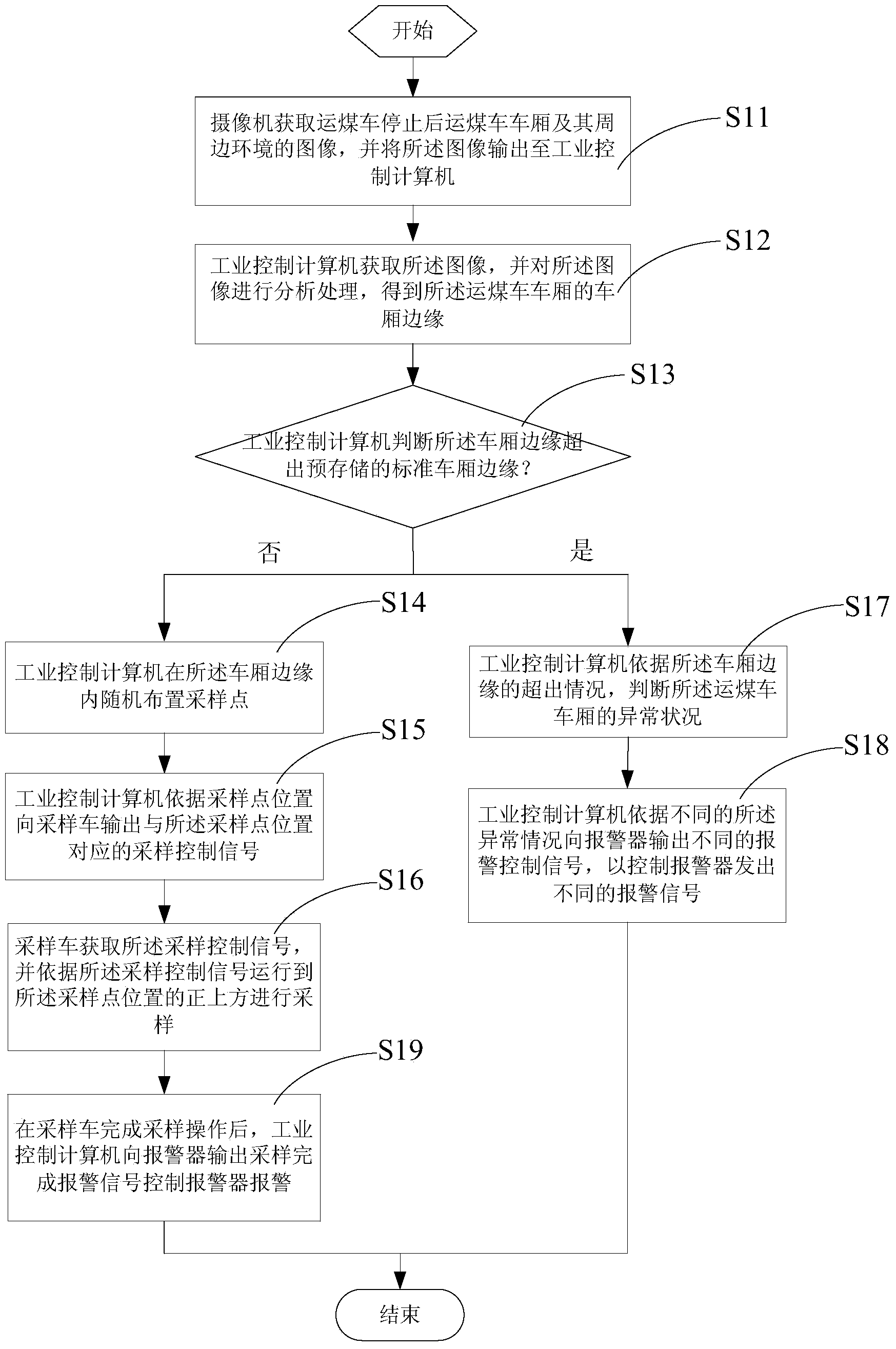 Sampling method and machine